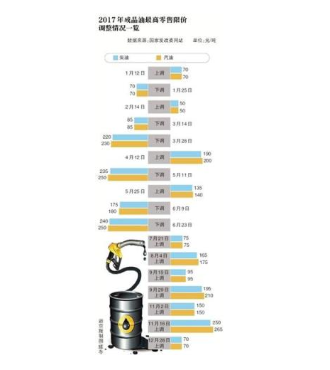 今天油價(jià)最新消息