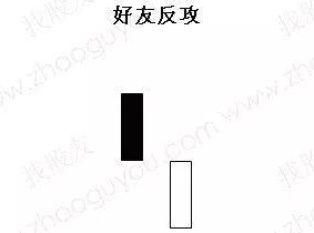股票入門知識