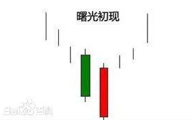 股票入門知識