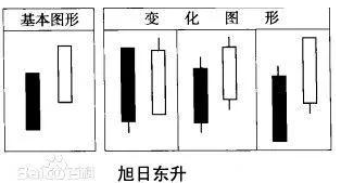 股票入門知識