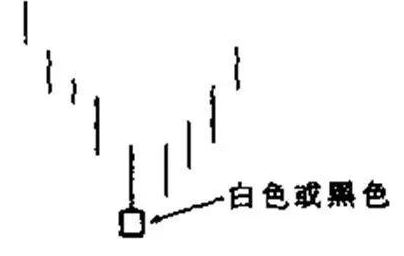 股票入門知識