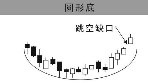 股票入門知識