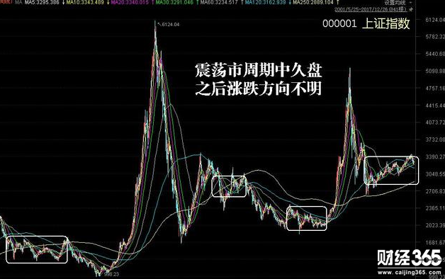 2017年股市大盤行情