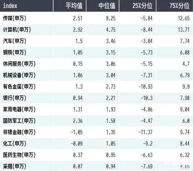 2018年股市