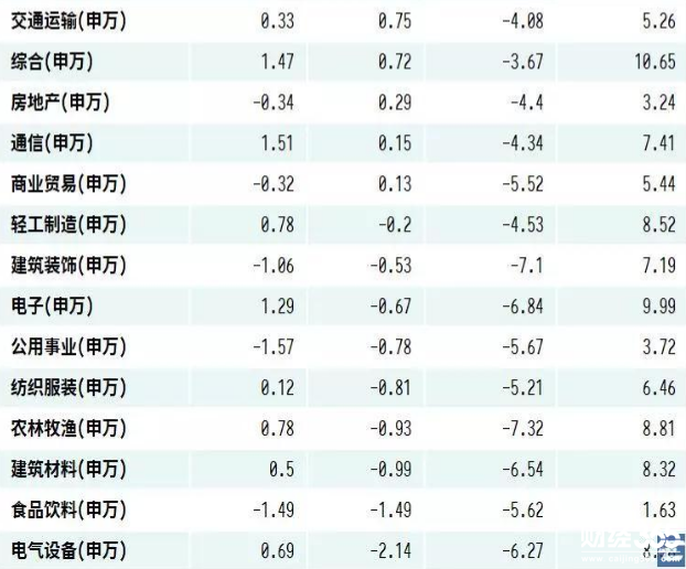 2018年股市