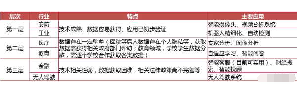4.精準(zhǔn)投資時代：圍繞科技進步與消費升級兩大主題