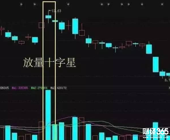 成交量怎么看？