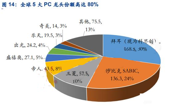 PC龍頭