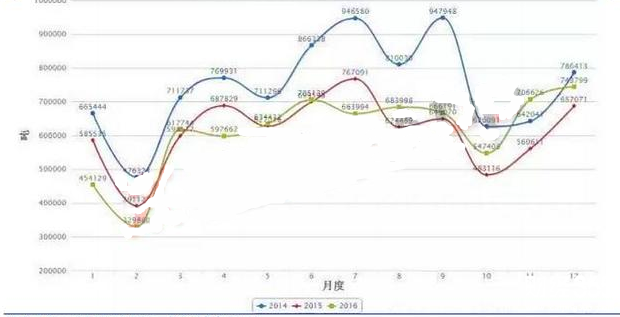 PC價格上漲