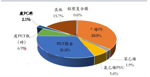 PC價格