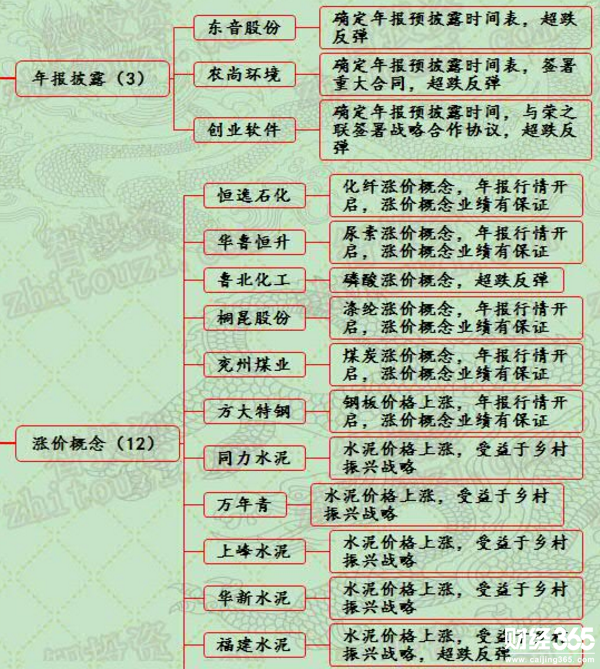 漲停個股分析