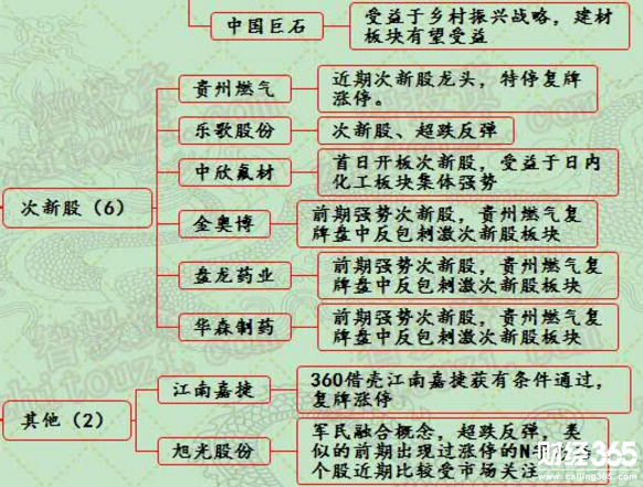 漲停個股分析