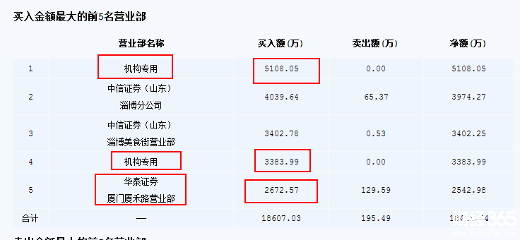 股票市場資料圖