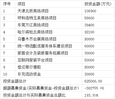 明日新股申購一覽