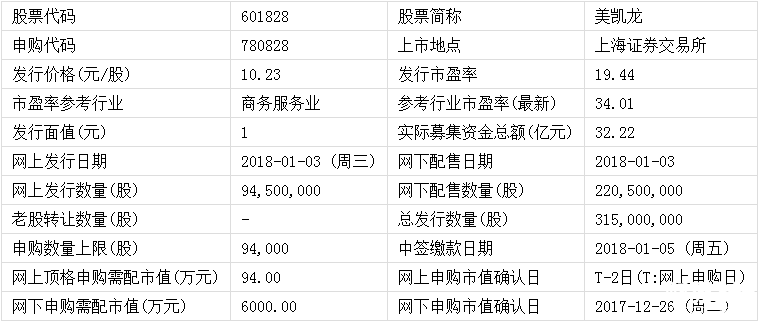 明日新股申購一覽