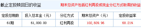 基金