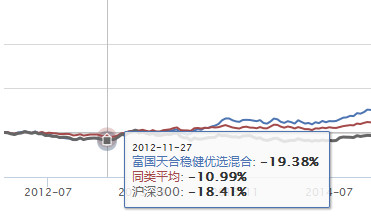 基金