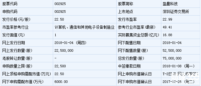 新股申購一覽