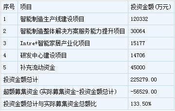 新股申購一覽