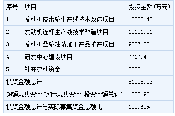 新股申購一覽