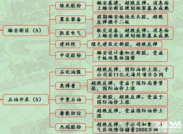 漲停個股分析