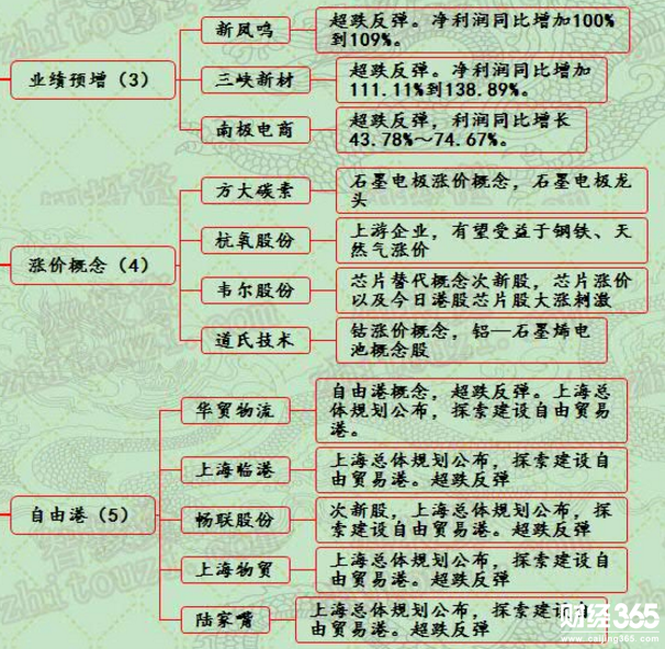 漲停個股分析