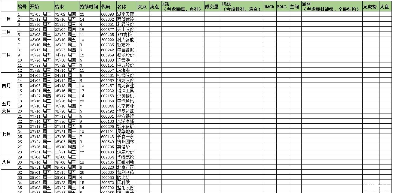 股票市場(chǎng)資料圖 股票市場(chǎng)資料圖