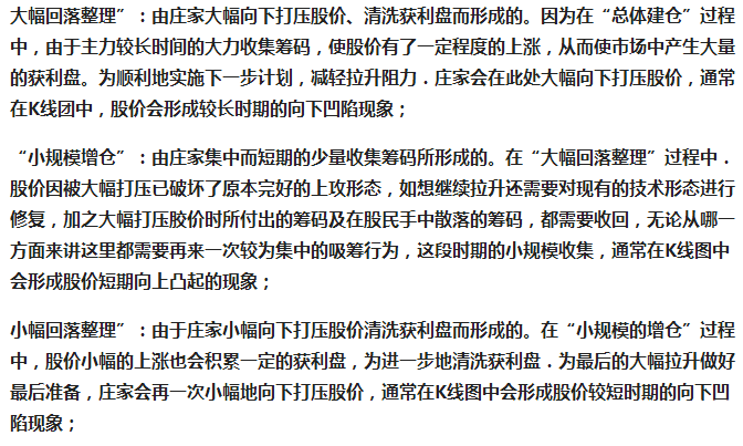 莊股四個(gè)階段的K線特征