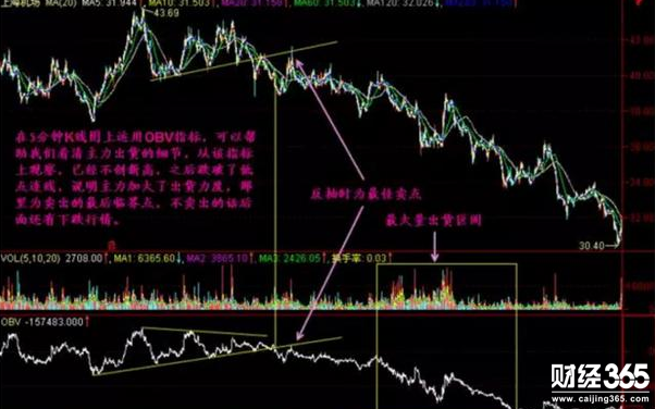 莊股四個(gè)階段的K線特征