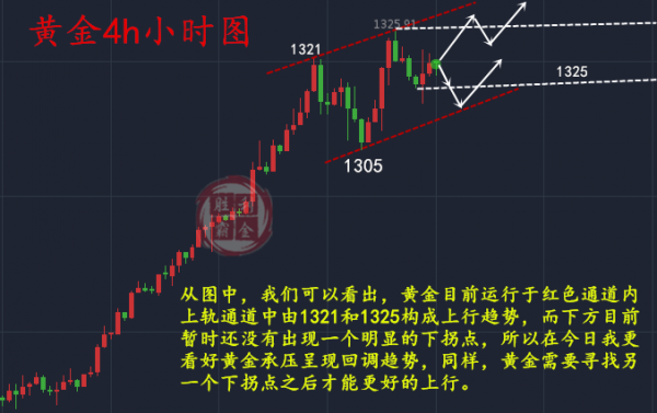 勝利霸金：1.8黃金此位若久攻不破，將會出現大變盤
