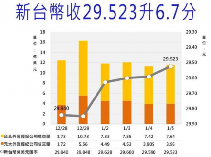 2018年1月8日一臺幣等于多少人民幣_臺幣換人民幣匯率查詢