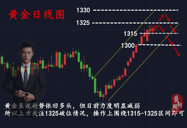 黃麒軒：1.8黃金后市謹防出現大回調