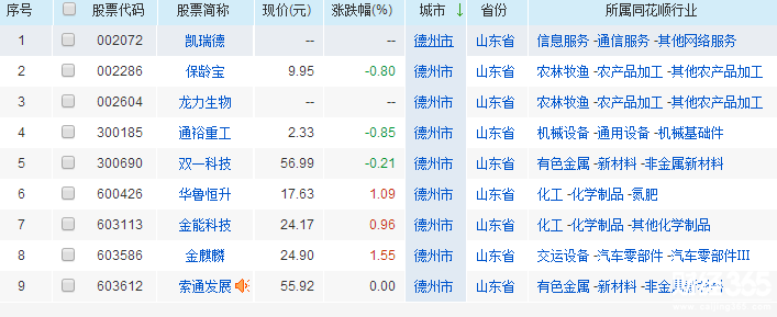 德州上市公司名單一覽