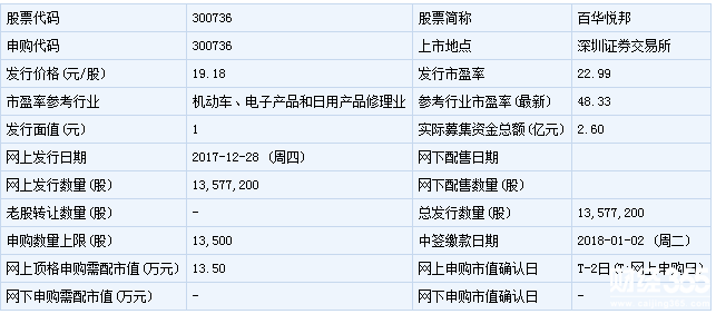 百華悅邦新股申購一覽