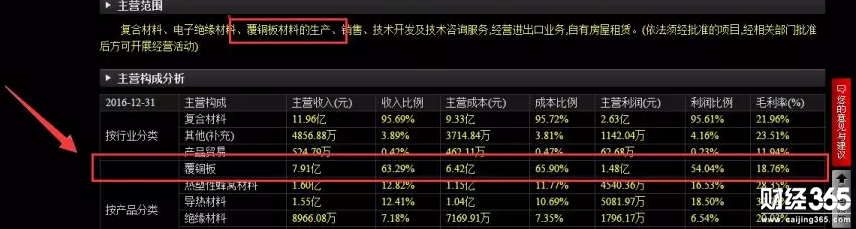 華正新材