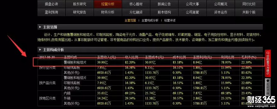 生益科技