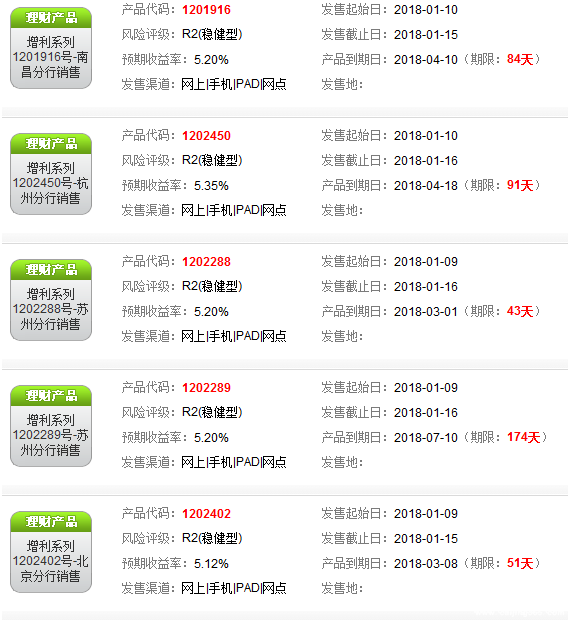 招行理財