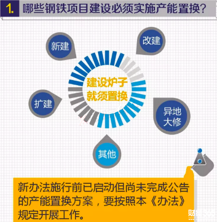 中國冶金報 楊小光制圖