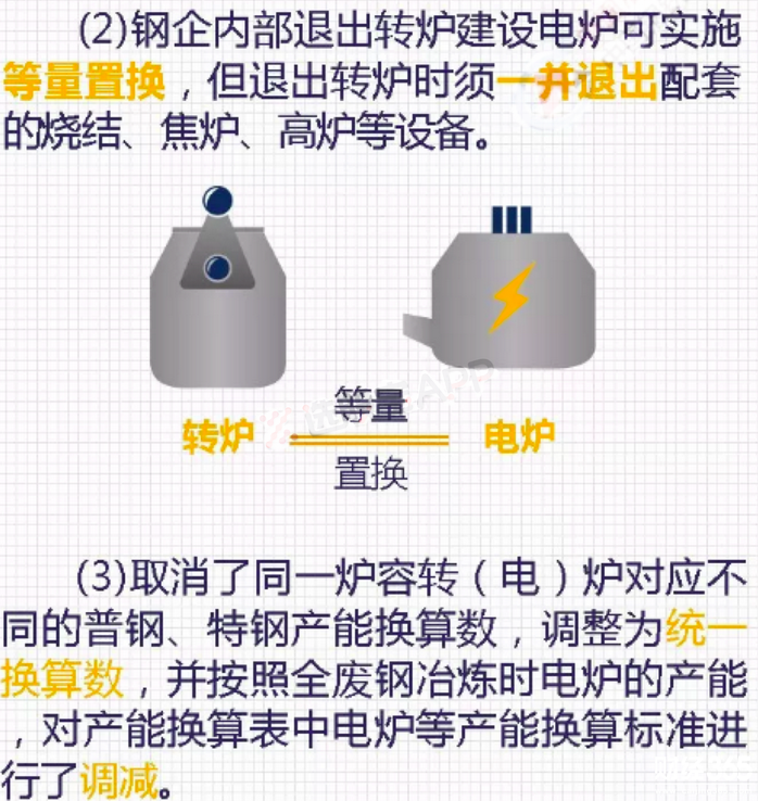 中國冶金報 楊小光制圖