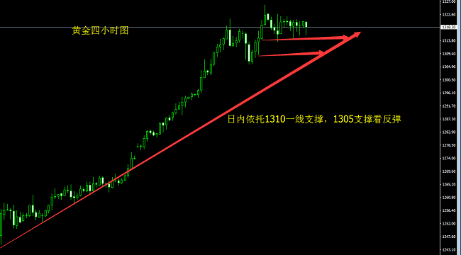 明全策：黃金高位盤整，1.8現貨倫敦金走勢分析