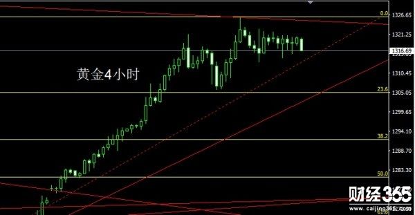 1.9（周二）黃金原油白銀行情分析和操作策略