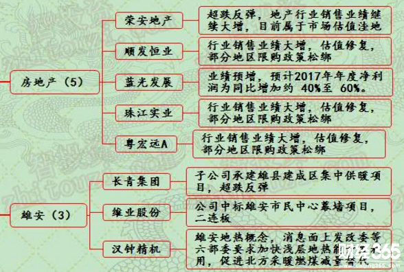 漲停個股