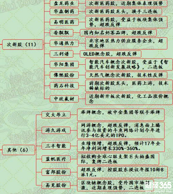 漲停個股