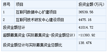 奧飛數(shù)據(jù)(300738)