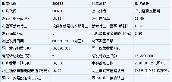 奧飛數(shù)據(jù)(300738)