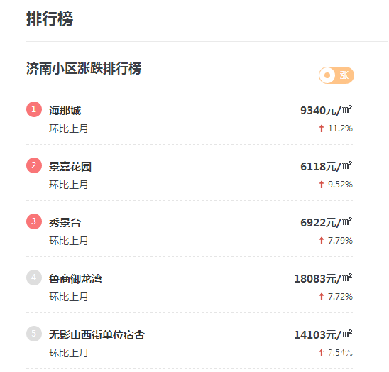 房價