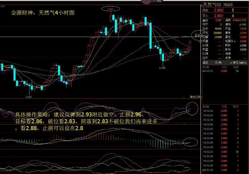 金源財神：1.9天然氣是否被套？晚間天然氣中線布局