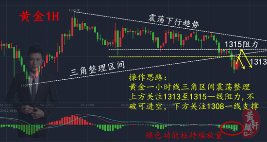 黃麒軒：1.10黃金趨勢反轉為時過早，多頭還有機會嗎？后市怎么看？