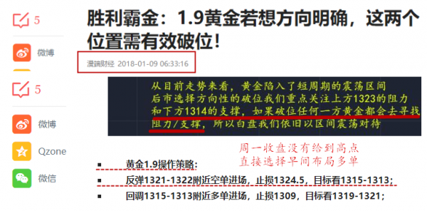 勝利霸金:1.10黃金中線空單未到時機，多頭企穩反攻在此刻！