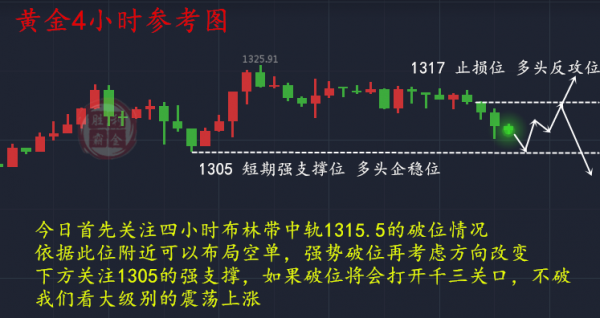 勝利霸金:1.10黃金中線空單未到時機，多頭企穩反攻在此刻！